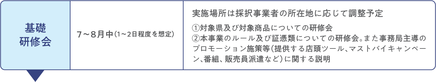 募 集